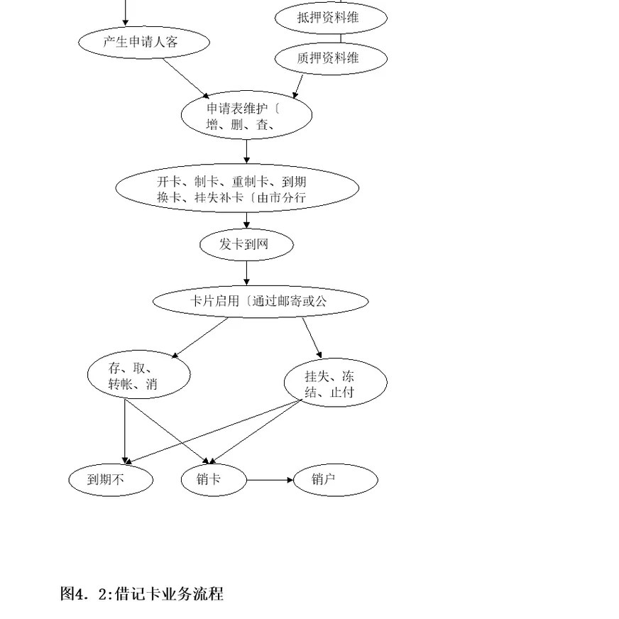 银行基本业务流程图完整版