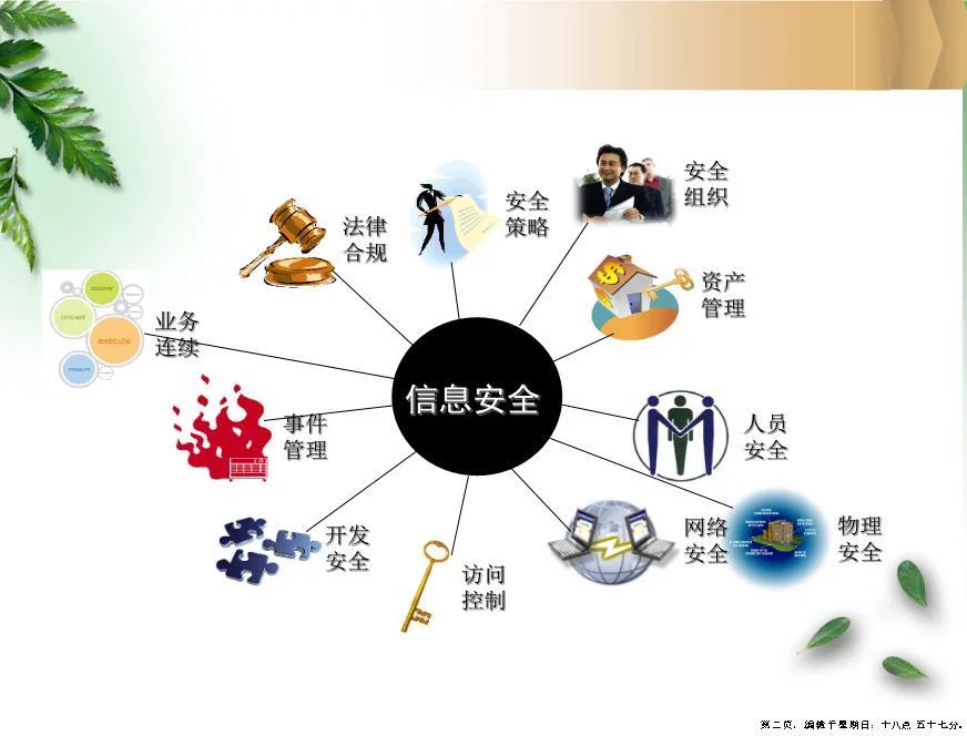 信息安全意识培训教材powerpoint89页
