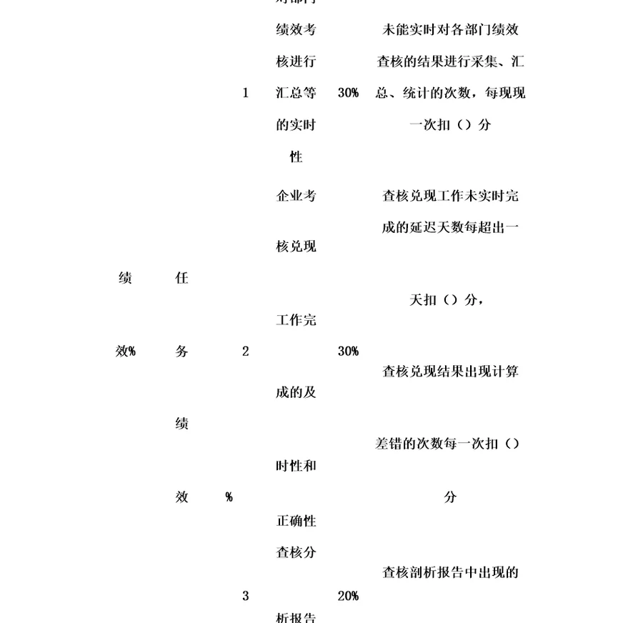 人力资源部考核关键业绩考核指标