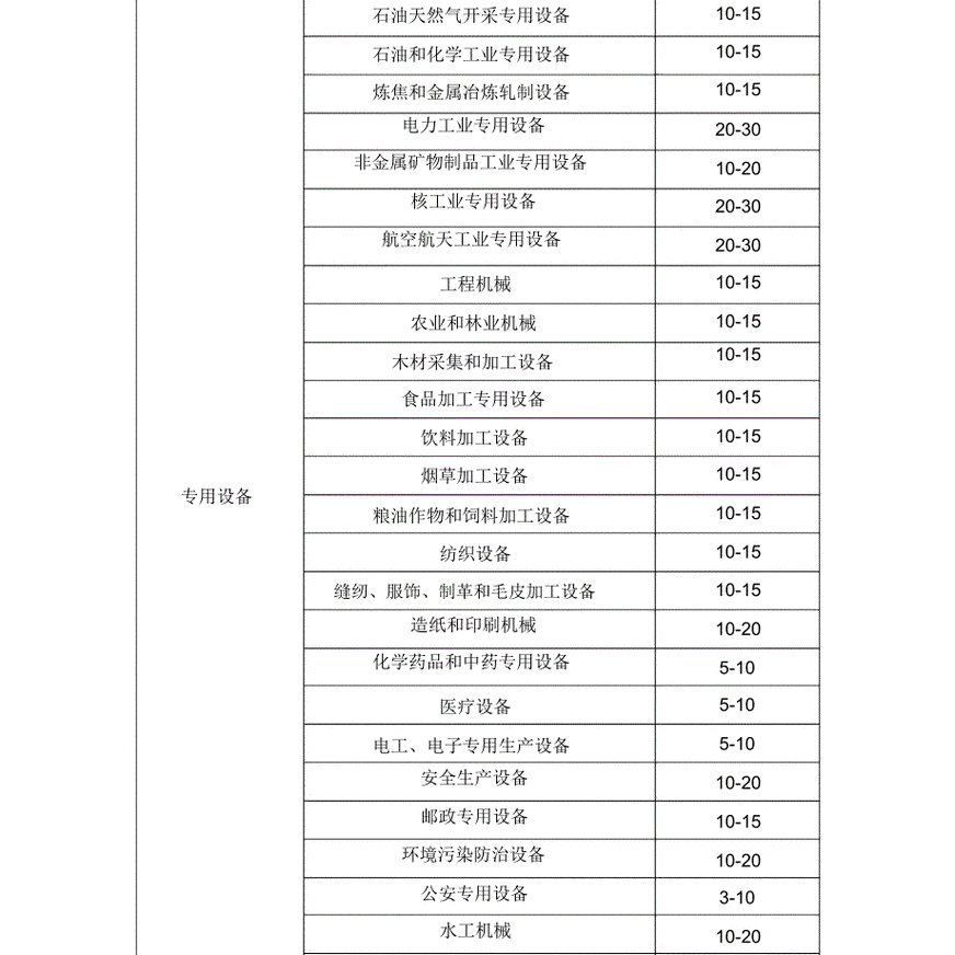 固定资产折旧年限规定