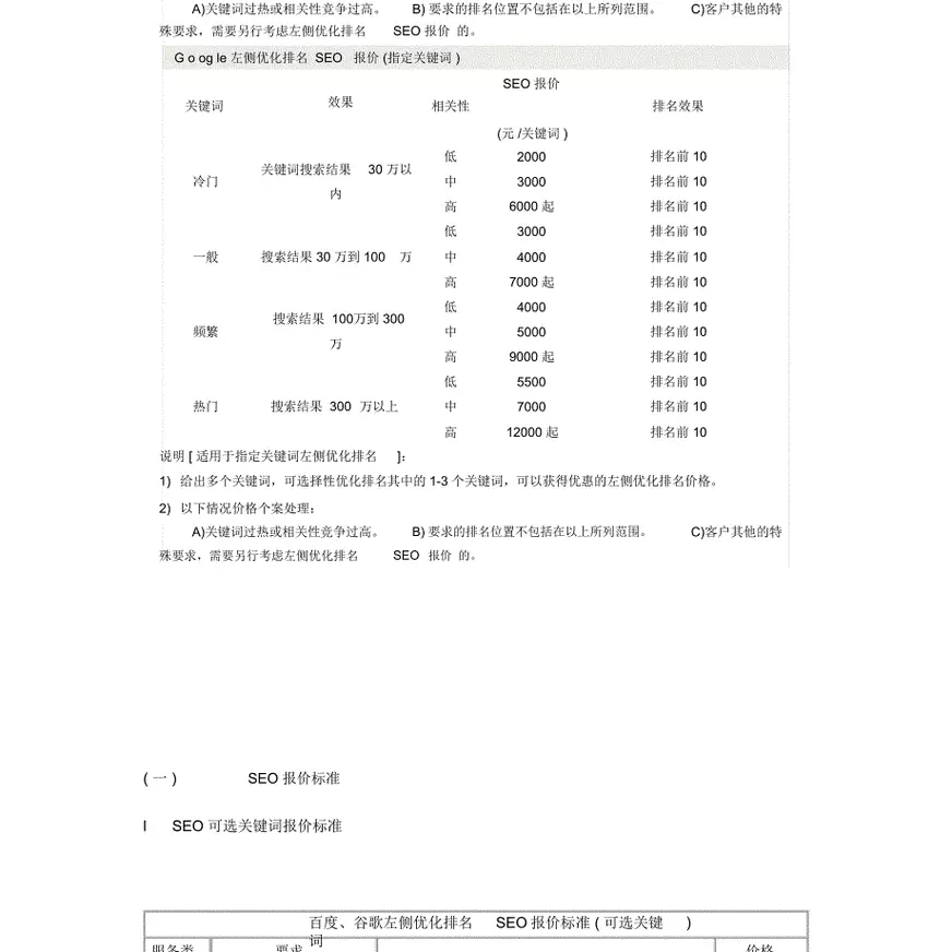 seo报价表知识分享
