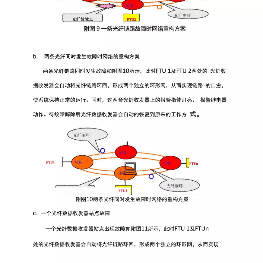光纤双环网络  第1张