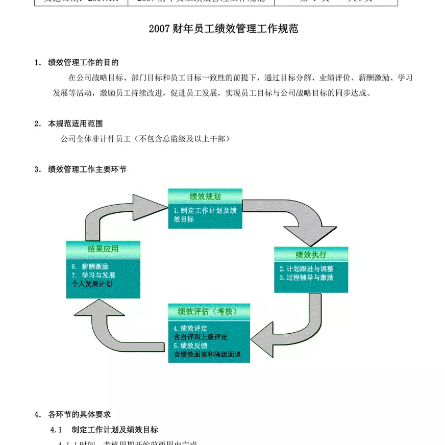 财员工绩效管理工作规范