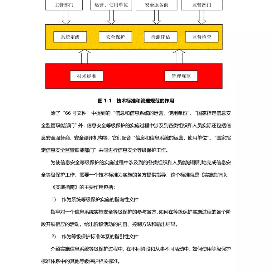 如何有效执行信息系统等保工作说明书中的指导原则？  第1张