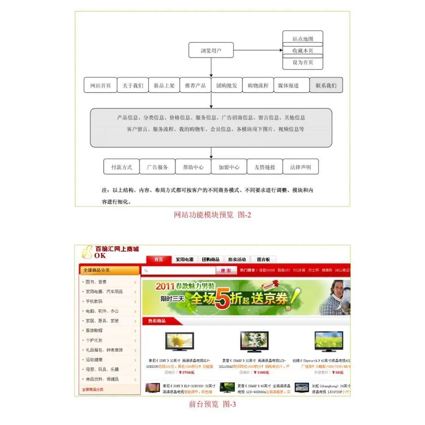 网上商城策划方案