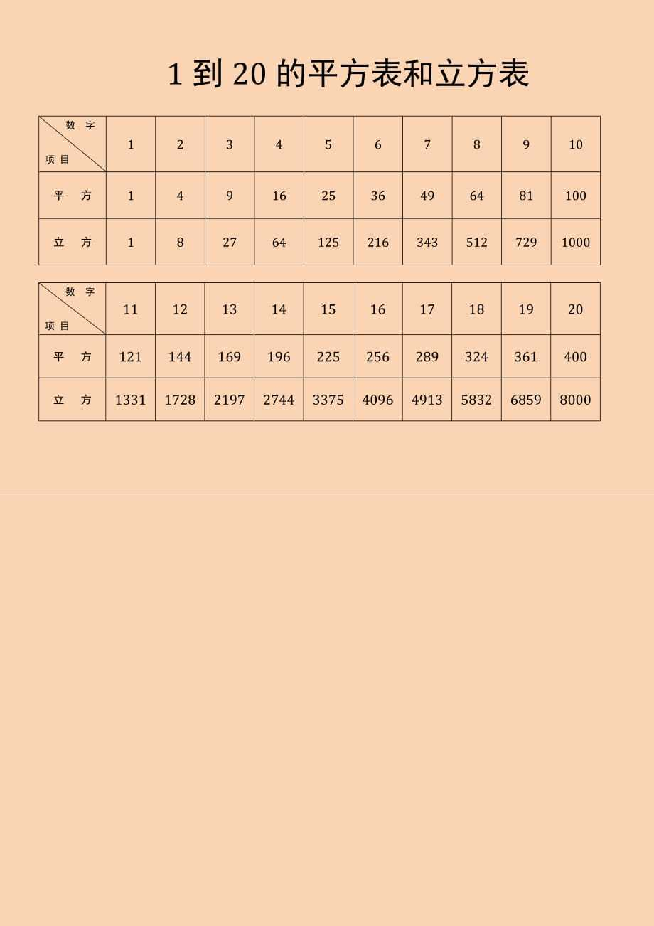 1到20的平方表和立方表.docx - 360文库