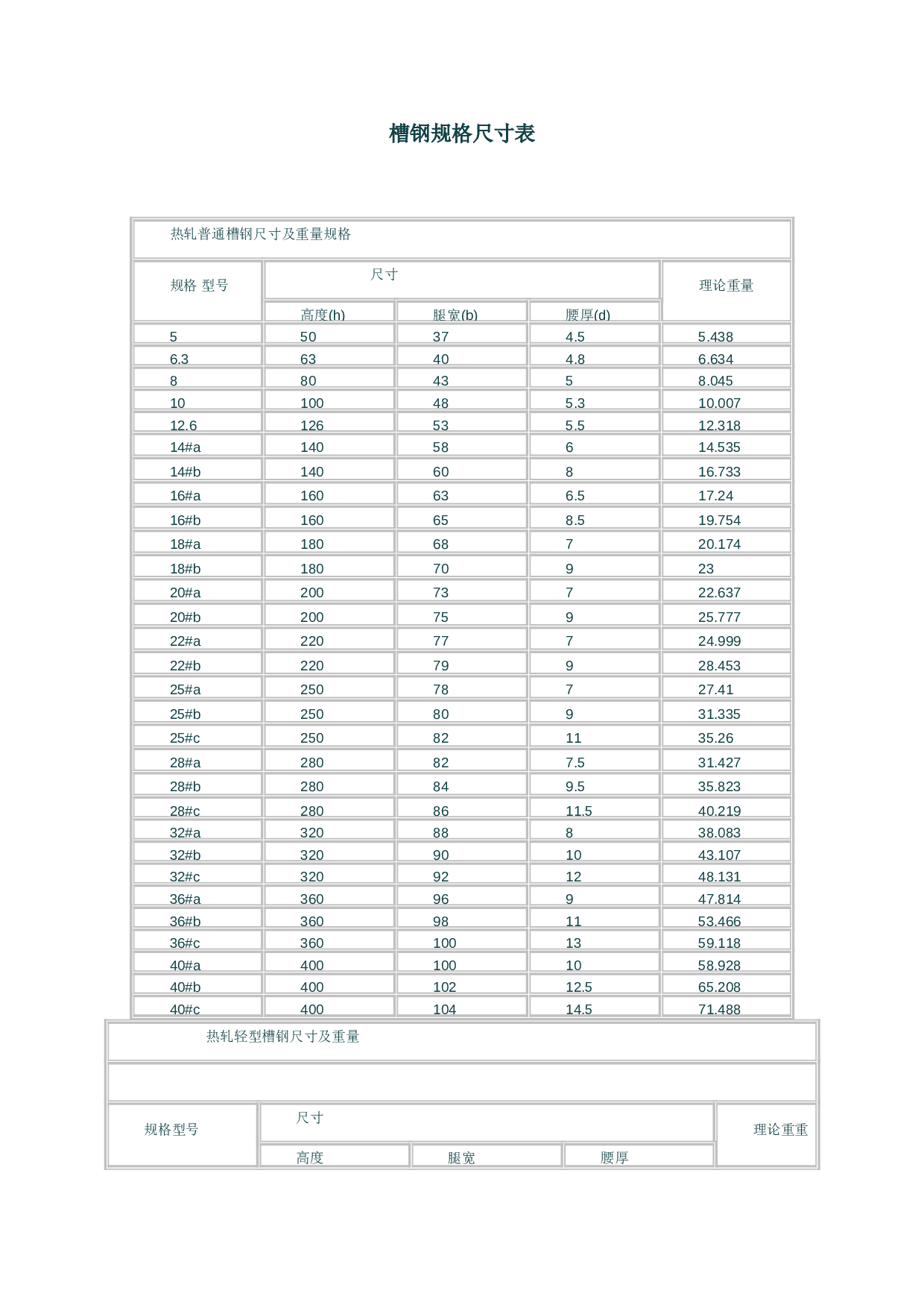 槽钢型号规格表 - 360文库
