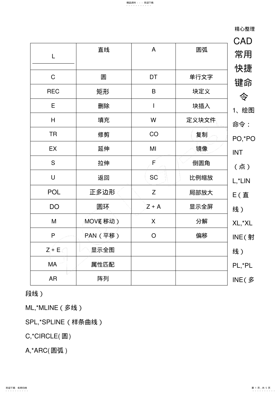 2022年最新最全CAD快捷键快捷键命令大全 - 360文库