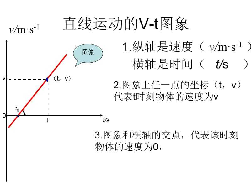 物理V--t图像全解 - 360文库
