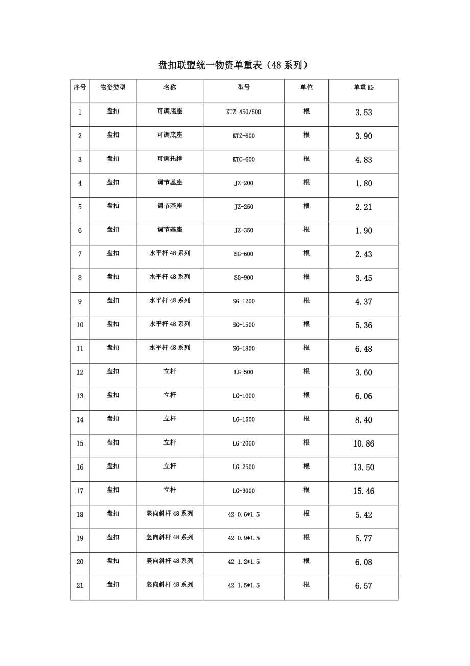 师傅电影