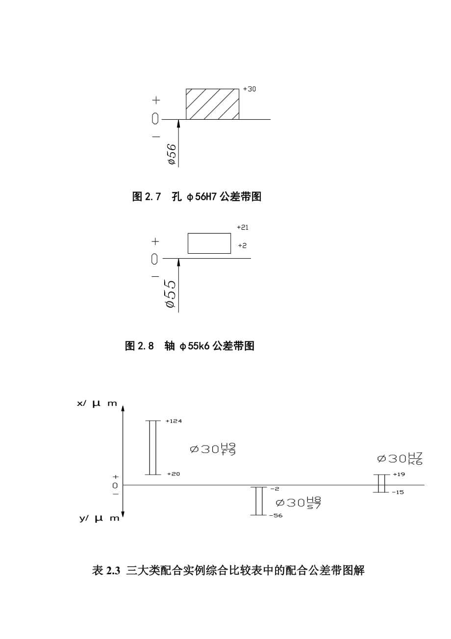 尺寸公差带图 - 360文库