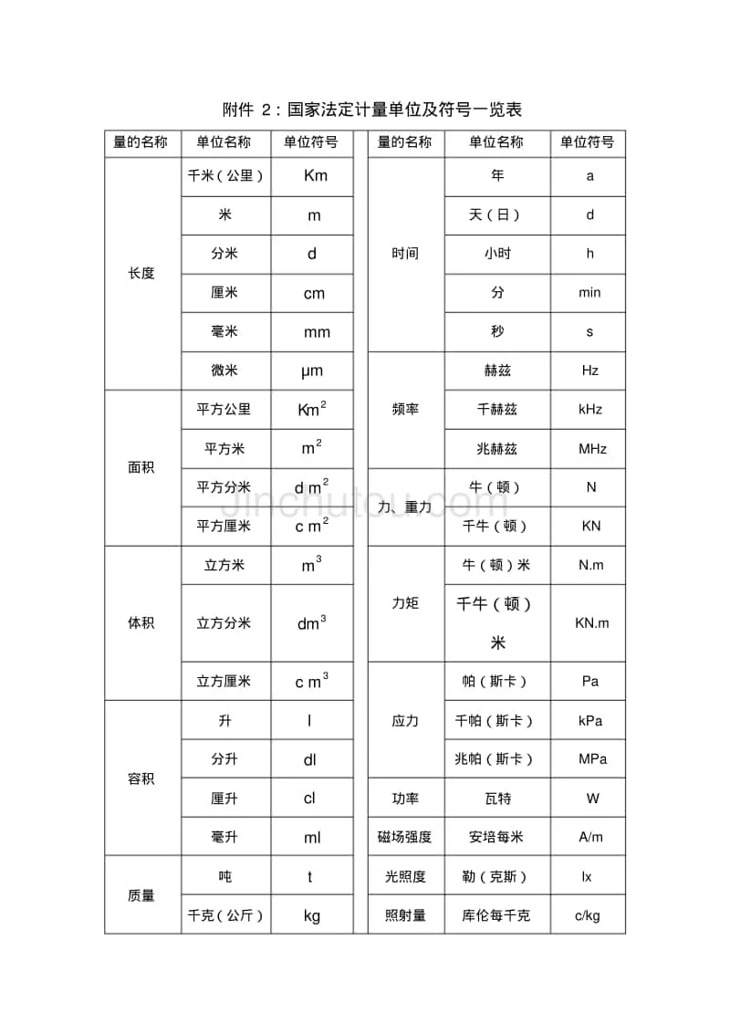 国家法定计量单位及符号一览表 - 360文库