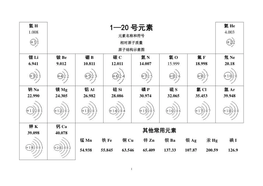 1—20号元素原子结构示意图(2020年12月16日整理).pdf - 360文库