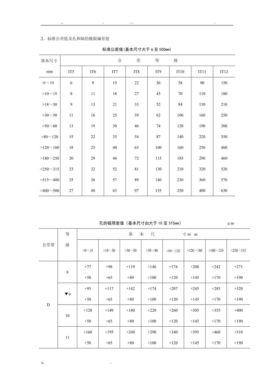 公差等级查询表-公差带等级查询表 - 360文库