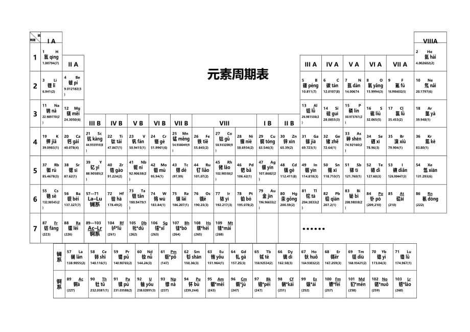 化学元素周期表含拼音A4打印版-(最新版-已修订) - 360文库