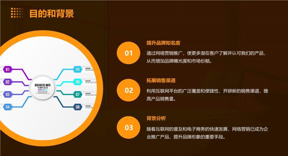 产品网络营销推广方案总结