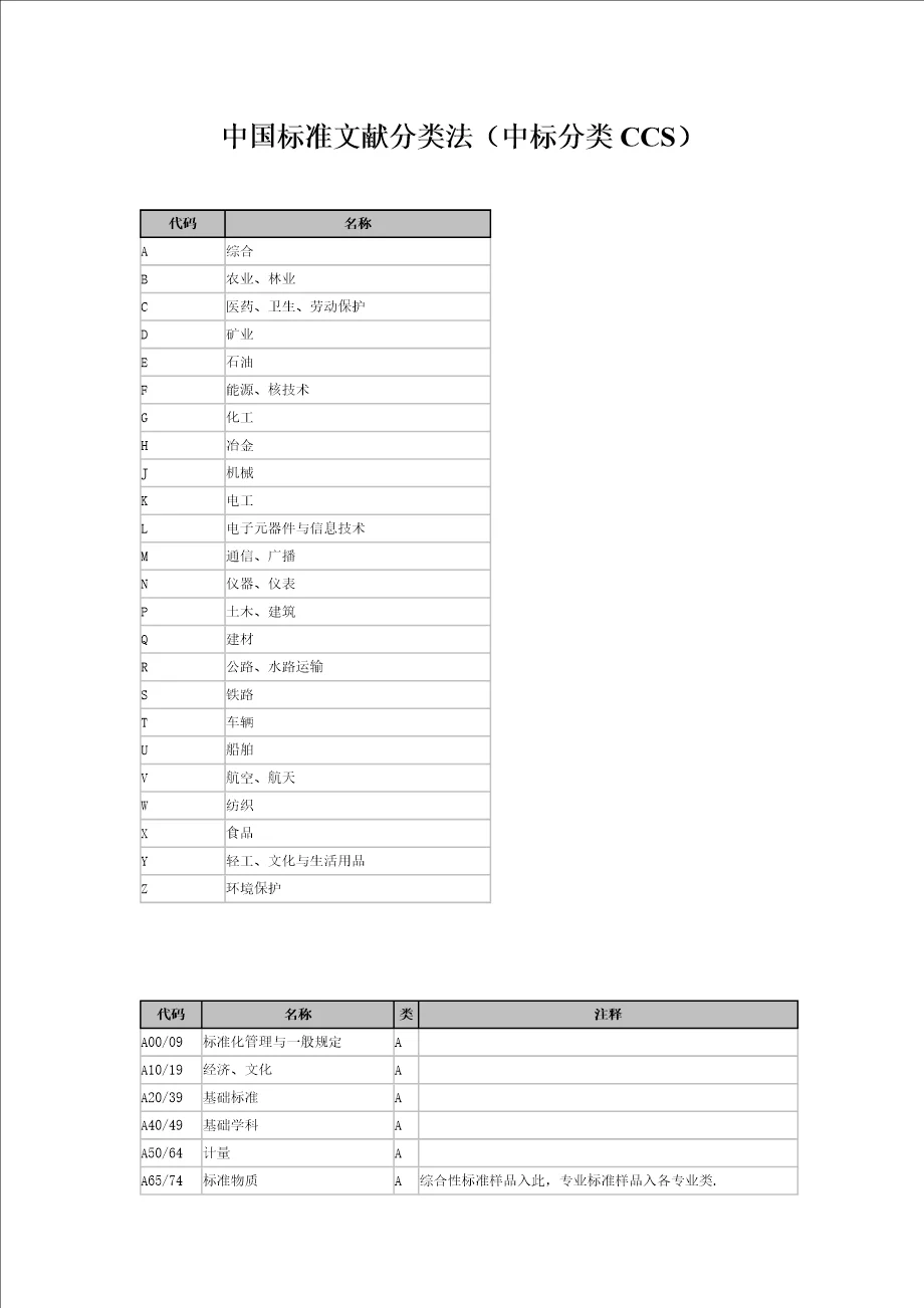 中国标准文献分类号CCS - 360文库
