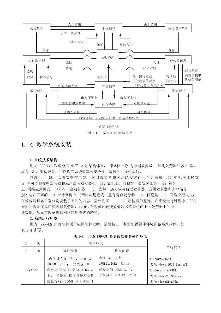 用友u8销售流程总结