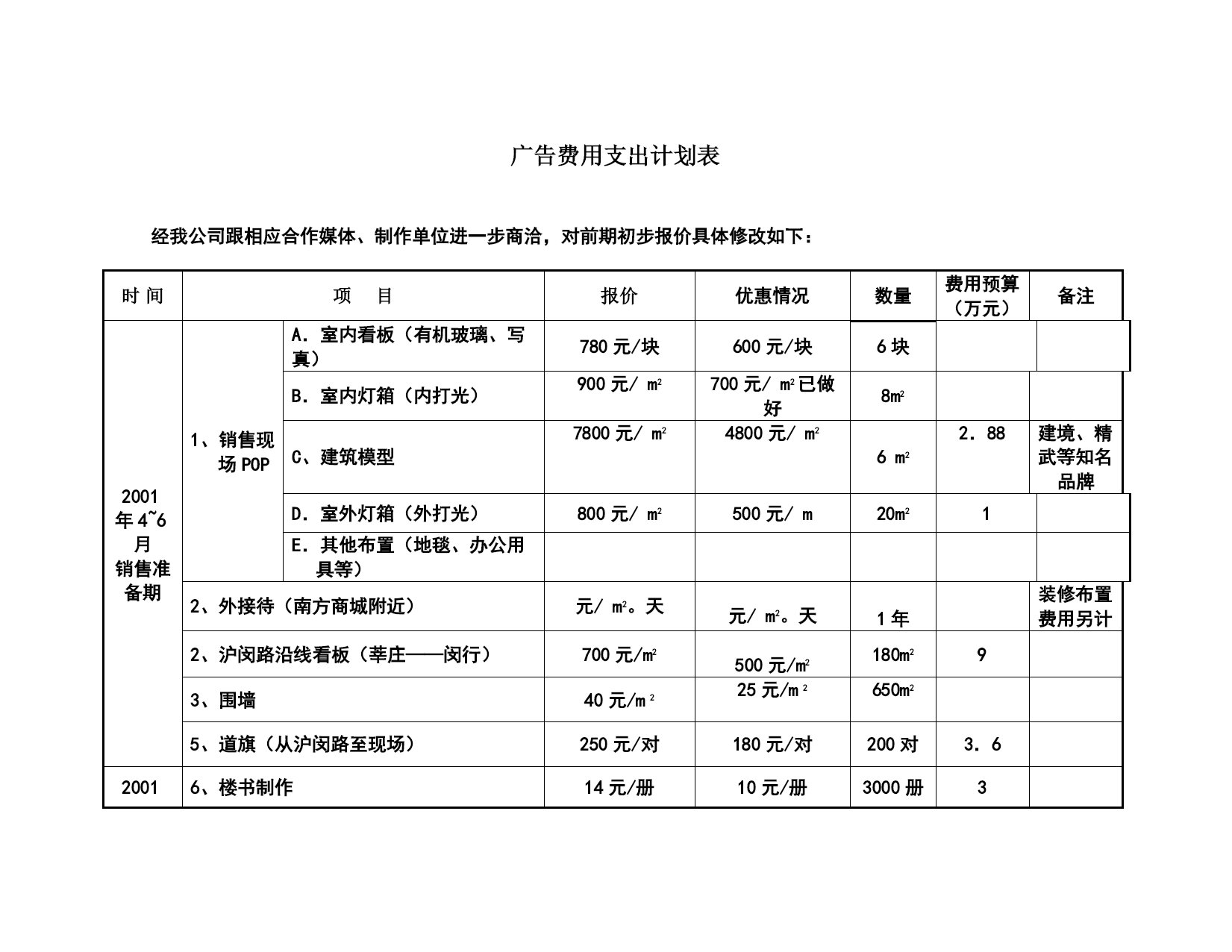 房地产广告预算表